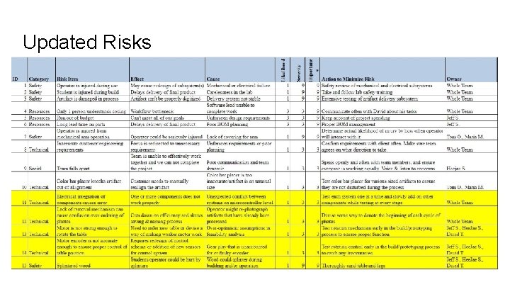 Updated Risks 