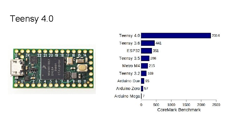 Teensy 4. 0 