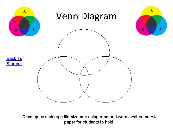 Venn Diagram Back To Starters Develop by making a life-size one using rope and