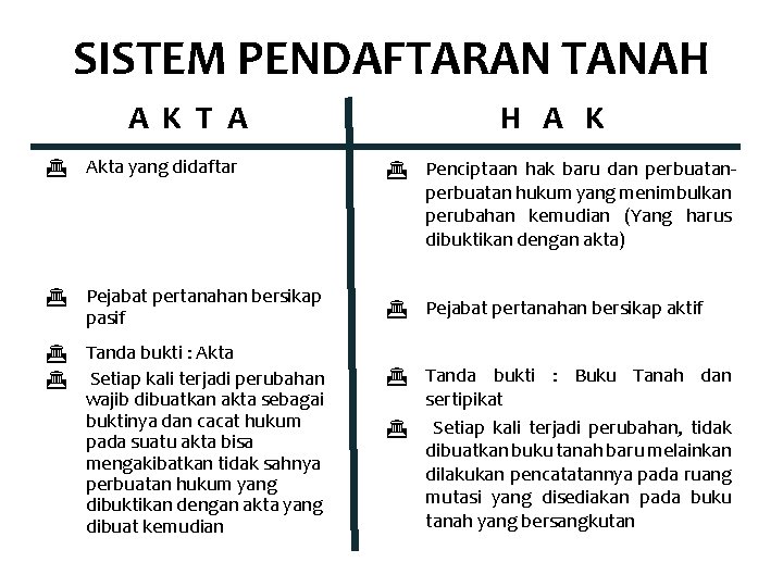 SISTEM PENDAFTARAN TANAH A K T A Akta yang didaftar H A K Penciptaan