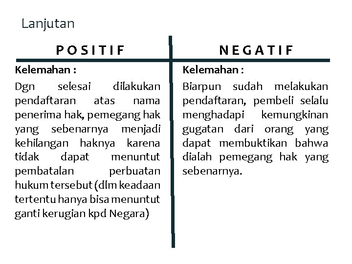 Lanjutan POSITIF NEGATIF Kelemahan : Dgn selesai dilakukan pendaftaran atas nama penerima hak, pemegang