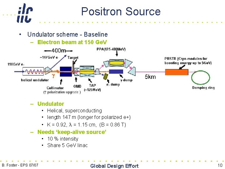 Positron Source • Undulator scheme - Baseline – Electron beam at 150 Ge. V