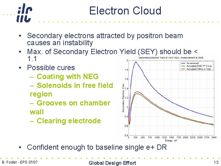 Electron Cloud • Secondary electrons attracted by positron beam causes an instability • Max.
