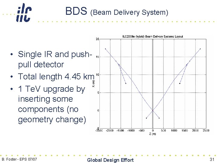 BDS (Beam Delivery System) • Single IR and pushpull detector • Total length 4.