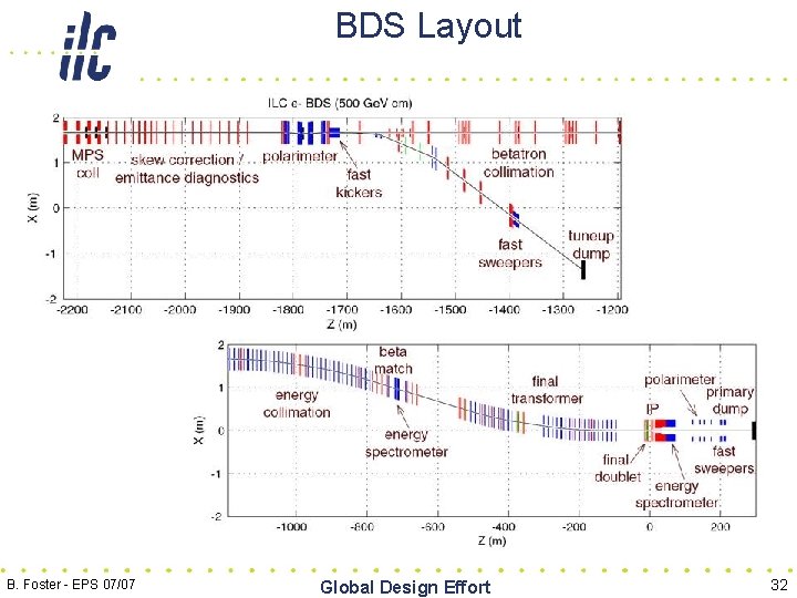 BDS Layout B. Foster - EPS 07/07 Global Design Effort 32 