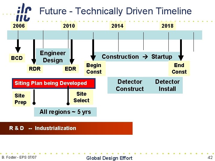 Future - Technically Driven Timeline 2006 2010 Engineer Design BCD RDR 2014 Construction Startup