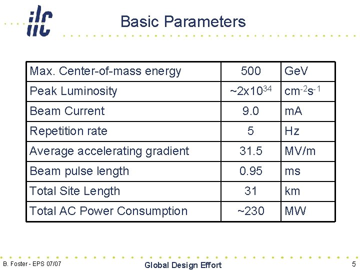 Basic Parameters Max. Center-of-mass energy Peak Luminosity 500 ~2 x 1034 Ge. V cm-2