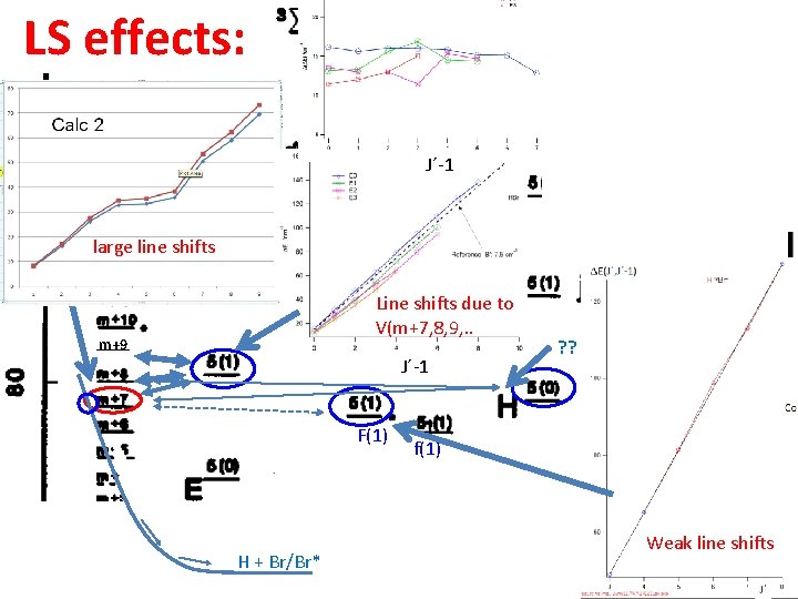 LS effects: J´-1 V(m+7) E(1) large line shifts Line shifts due to V(m+7, 8,