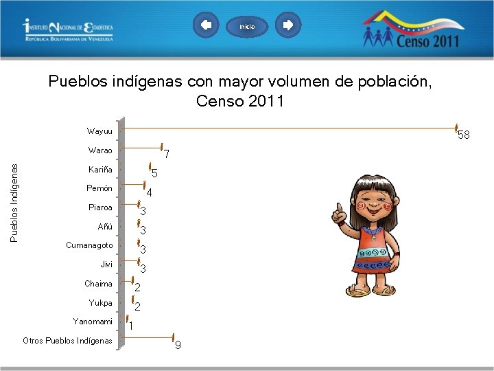 Inicio Pueblos indígenas con mayor volumen de población, Censo 2011 Wayuu 58 Pueblos Indígenas