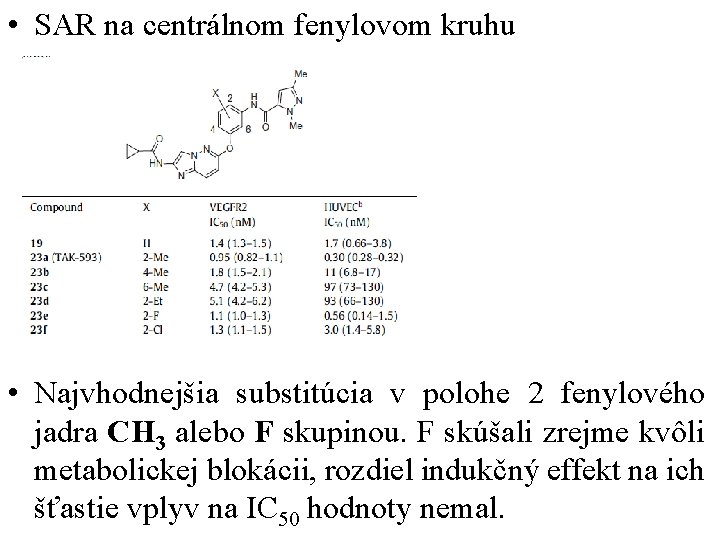  • SAR na centrálnom fenylovom kruhu • Najvhodnejšia substitúcia v polohe 2 fenylového