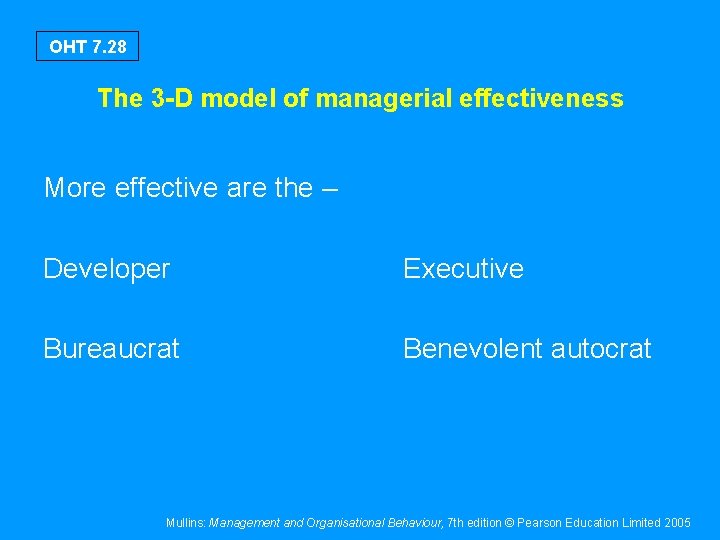 OHT 7. 28 The 3 -D model of managerial effectiveness More effective are the