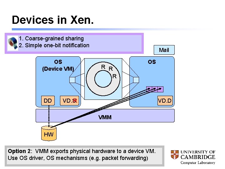 Devices in Xen. 1. Coarse-grained sharing 2. Simple one-bit notification OS (Device VM) DD