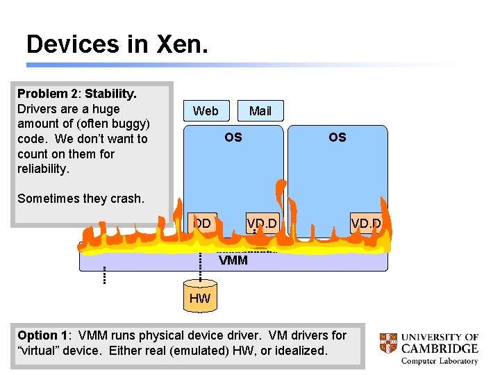 Devices in Xen. Problem 2: 1: Stability. Maintenance. VMM is are Drivers nowainhuge the