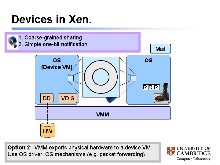 Devices in Xen. 1. Coarse-grained sharing 2. Simple one-bit notification Mail OS (Device VM)