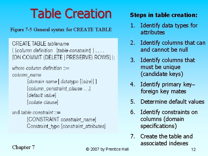 Table Creation Steps in table creation: Figure 7 -5 General syntax for CREATE TABLE