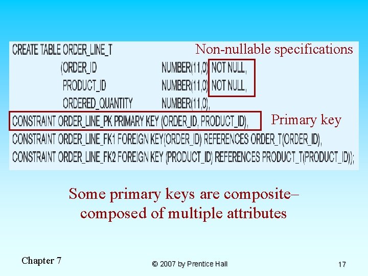 Non-nullable specifications Primary key Some primary keys are composite– composed of multiple attributes Chapter