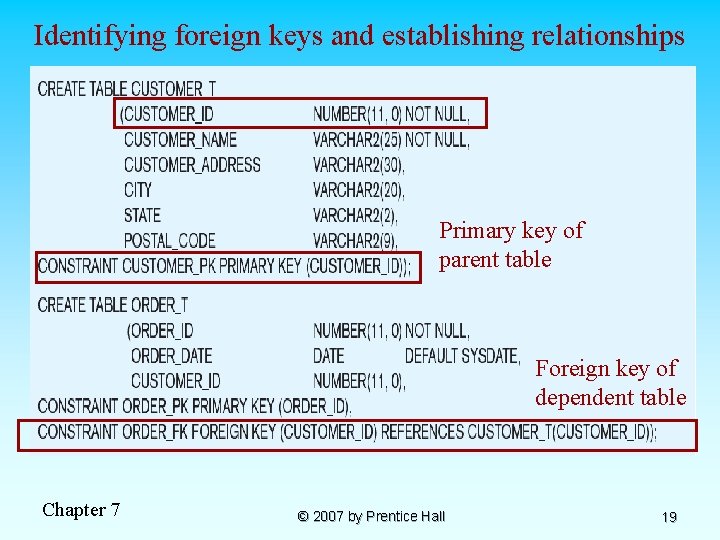 Identifying foreign keys and establishing relationships Primary key of parent table Foreign key of