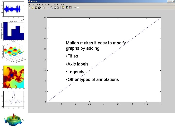 Matlab makes it easy to modify graphs by adding • Titles • Axis labels Matlab makes it easy to modify graphs by adding • Titles • Axis labels