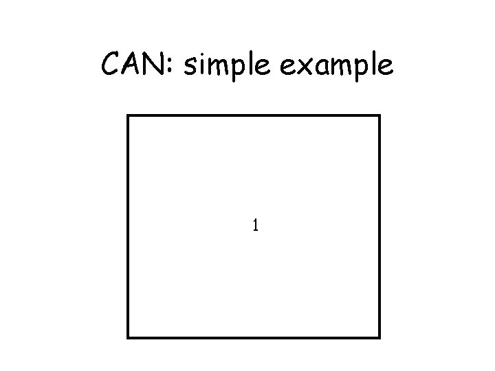 CAN: simple example 1 