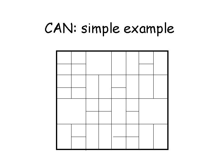 CAN: simple example 