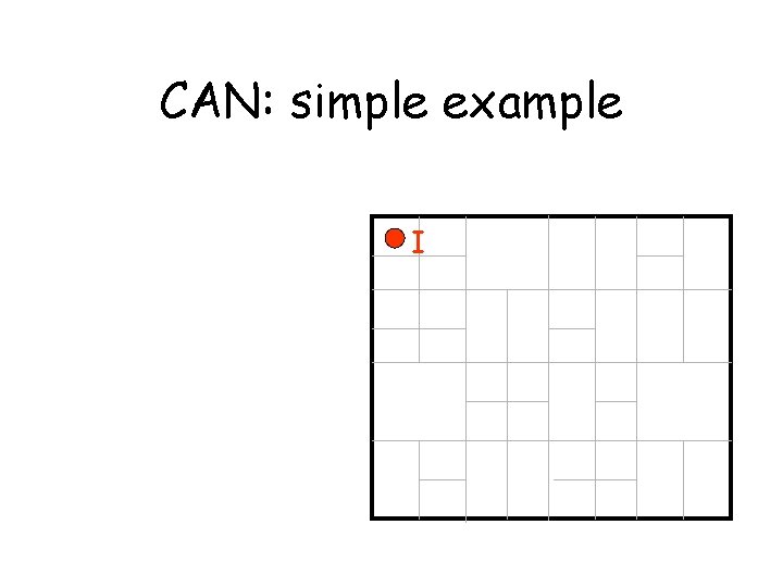 CAN: simple example I 