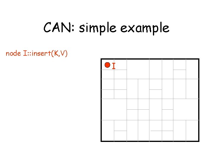CAN: simple example node I: : insert(K, V) I 