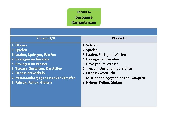 Klassen 8/9 1. Wissen 2. Spielen 3. Laufen, Springen, Werfen 4. Bewegen an Geräten