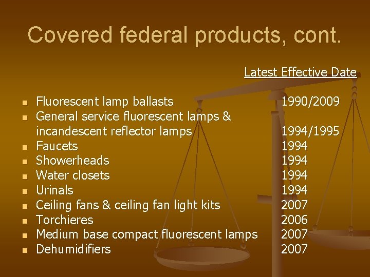 Covered federal products, cont. Latest Effective Date n n n n n Fluorescent lamp