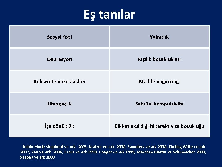 Eş tanılar Sosyal fobi Yalnızlık Depresyon Kişilik bozuklukları Anksiyete bozuklukları Madde bağımlılığı Utangaçlık Seksüel