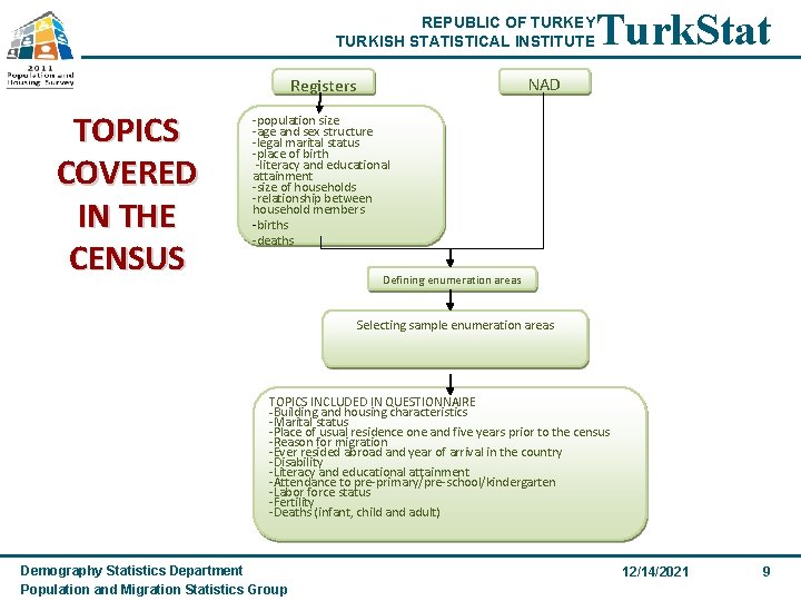 REPUBLIC OF TURKEY TURKISH STATISTICAL INSTITUTE NAD Registers TOPICS COVERED IN THE CENSUS Turk.