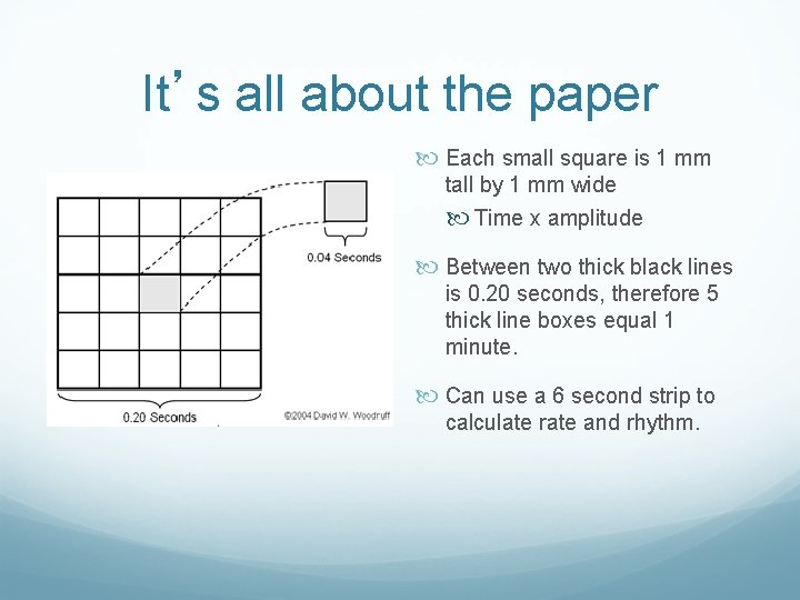 It’s all about the paper Each small square is 1 mm tall by 1
