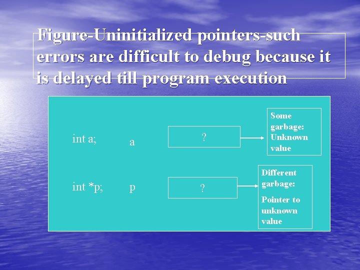 Figure-Uninitialized pointers-such errors are difficult to debug because it is delayed till program execution Figure-Uninitialized pointers-such errors are difficult to debug because it is delayed till program execution