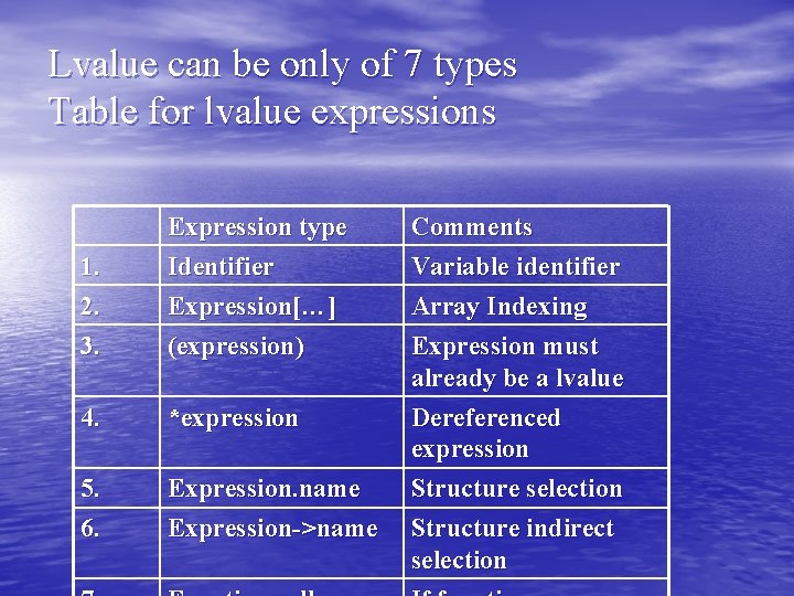 Lvalue can be only of 7 types Table for lvalue expressions 1. 2. 3. Lvalue can be only of 7 types Table for lvalue expressions 1. 2. 3.