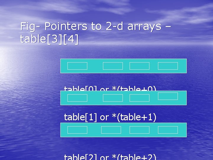 Fig- Pointers to 2 -d arrays – table[3][4] table[0] or *(table+0) table[1] or *(table+1)