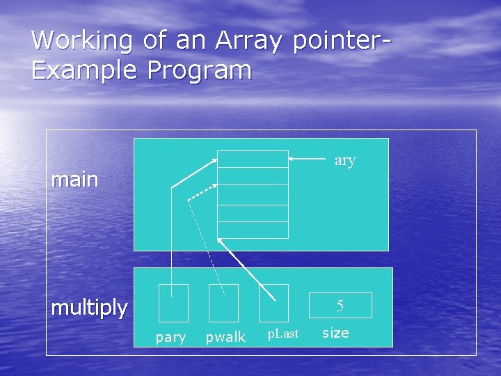 Working of an Array pointer. Example Program ary main multiply 5 pary pwalk p. Working of an Array pointer. Example Program ary main multiply 5 pary pwalk p.
