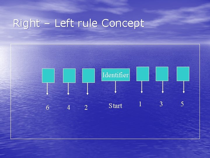 Right – Left rule Concept Identifier 6 4 2 Start 1 3 5 Right – Left rule Concept Identifier 6 4 2 Start 1 3 5