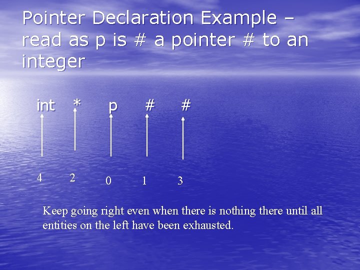 Pointer Declaration Example – read as p is # a pointer # to an Pointer Declaration Example – read as p is # a pointer # to an