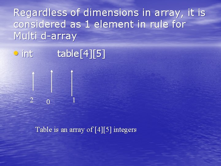 Regardless of dimensions in array, it is considered as 1 element in rule for Regardless of dimensions in array, it is considered as 1 element in rule for