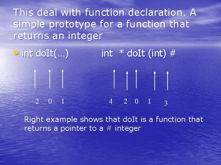 This deal with function declaration. A simple prototype for a function that returns an This deal with function declaration. A simple prototype for a function that returns an