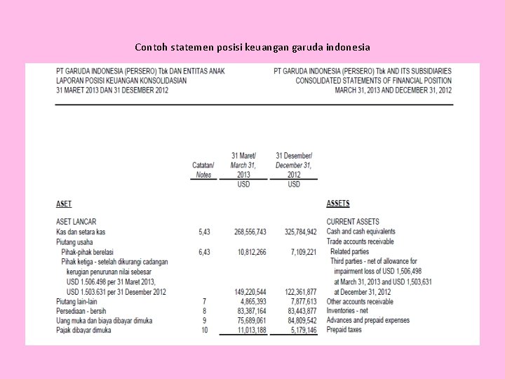 Contoh statemen posisi keuangan garuda indonesia 