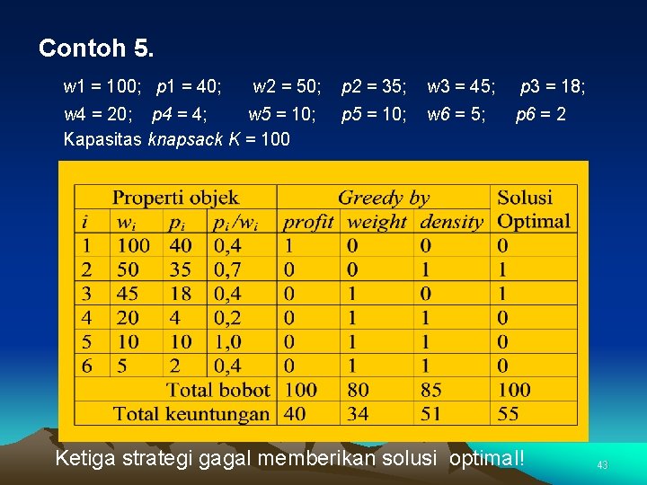 Contoh 5. w 1 = 100; p 1 = 40; w 2 = 50;