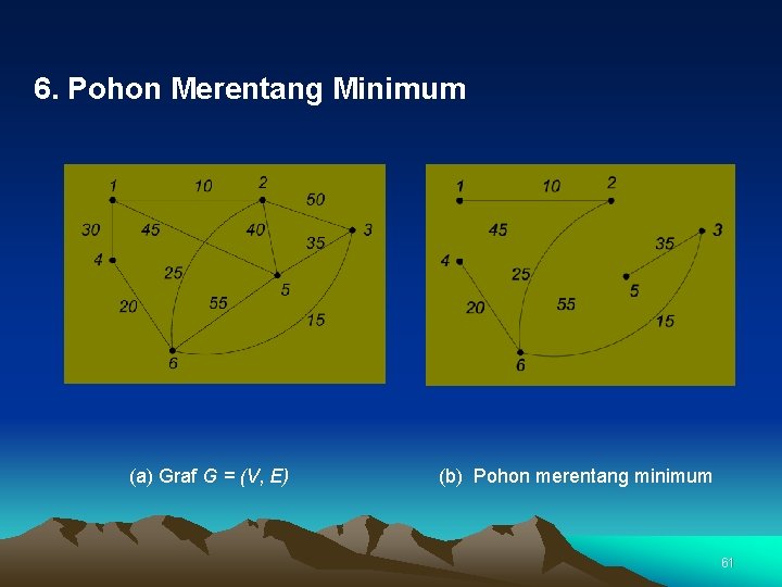 6. Pohon Merentang Minimum (a) Graf G = (V, E) (b) Pohon merentang minimum