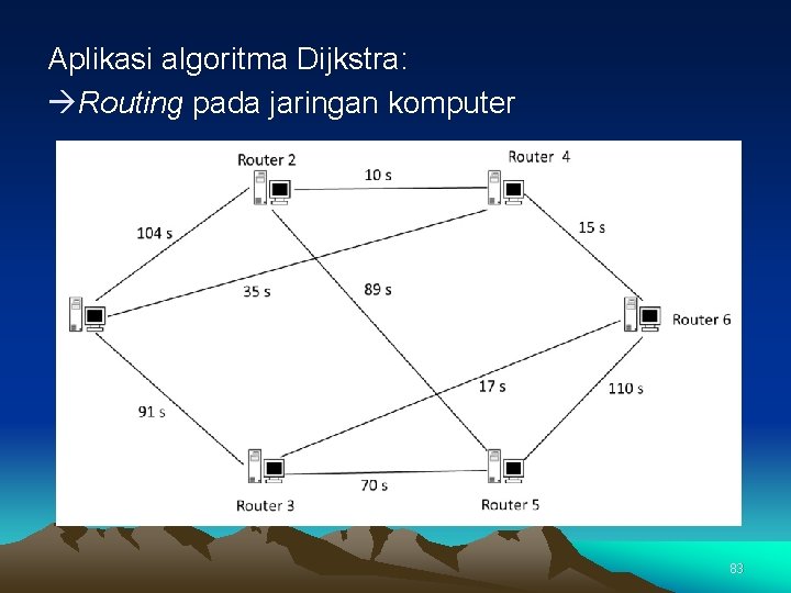 Aplikasi algoritma Dijkstra: Routing pada jaringan komputer 83 