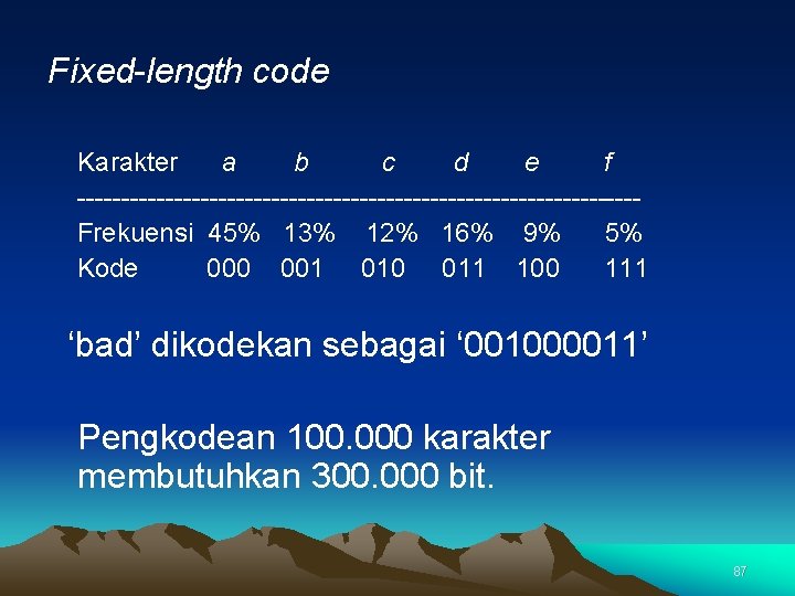 Fixed-length code Karakter a b c d e f --------------------------------Frekuensi 45% 13% 12% 16%