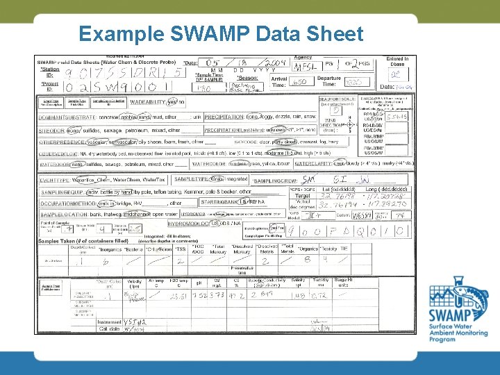 Example SWAMP Data Sheet 