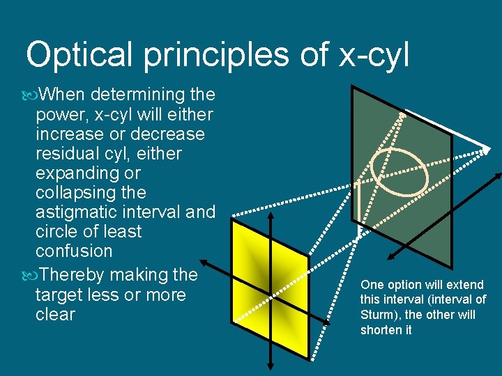 Optical principles of x-cyl When determining the power, x-cyl will either increase or decrease