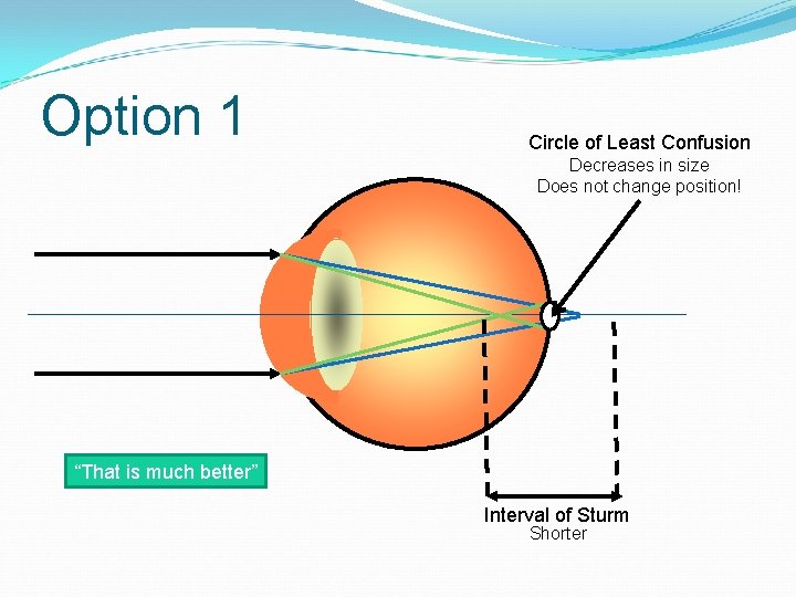 Option 1 Circle of Least Confusion Decreases in size Does not change position! “That