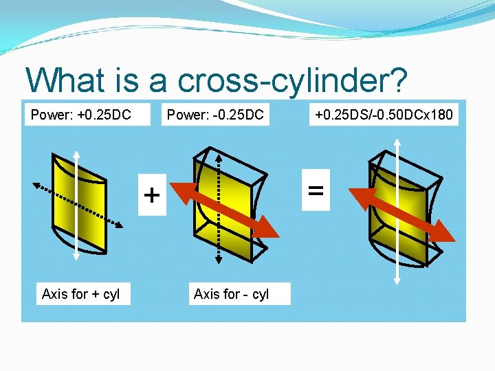 What is a cross-cylinder? Power: +0. 25 DC Power: -0. 25 DC = +