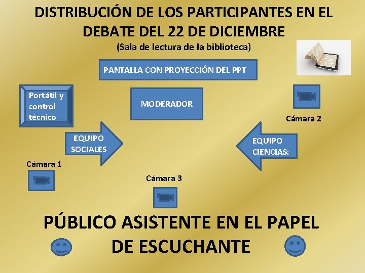 DISTRIBUCIÓN DE LOS PARTICIPANTES EN EL DEBATE DEL 22 DE DICIEMBRE (Sala de lectura