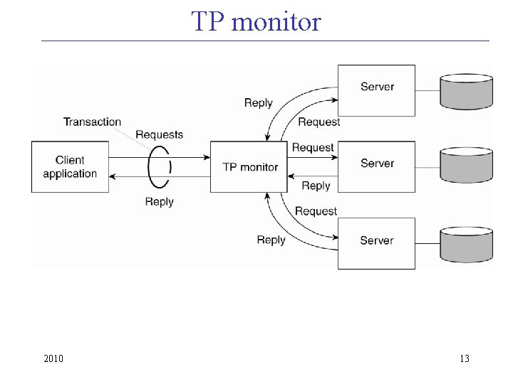 TP monitor 2010 13 